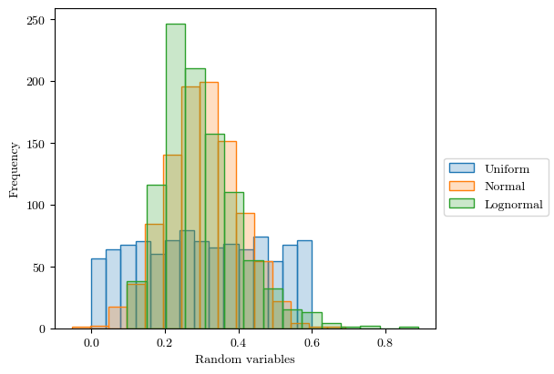 <Figure size 600x400 with 1 Axes>