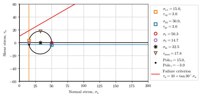 <Figure size 750x350 with 1 Axes>