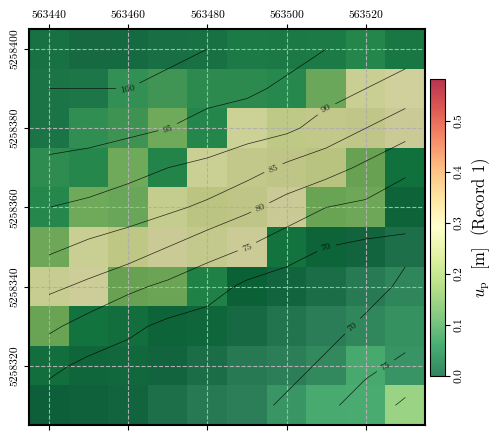<Figure size 550x450 with 2 Axes>