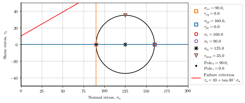 <Figure size 800x350 with 1 Axes>