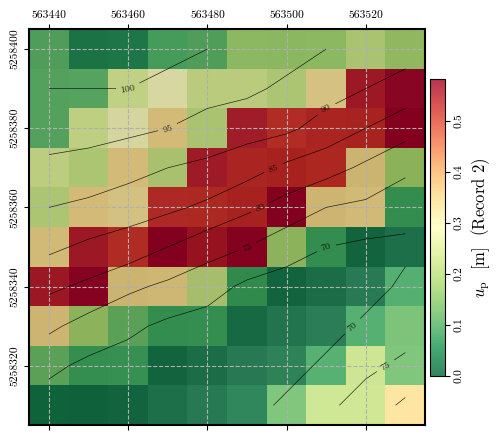 <Figure size 550x450 with 2 Axes>