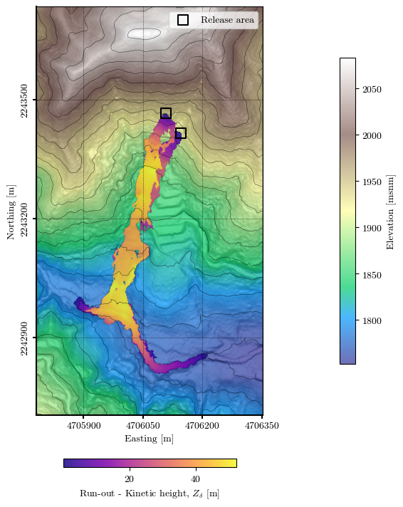 <Figure size 600x700 with 3 Axes>