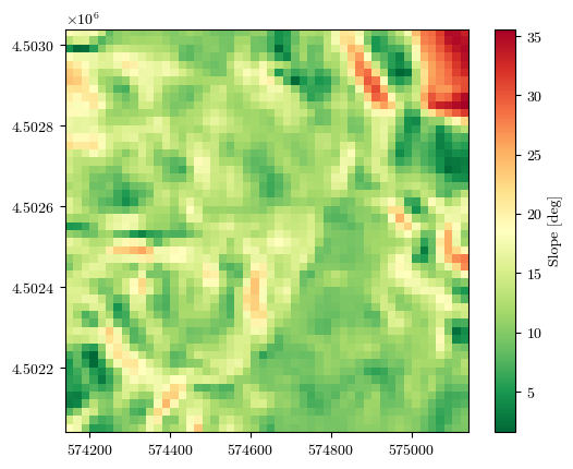 <Figure size 640x480 with 2 Axes>