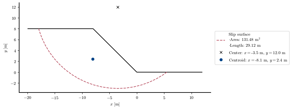 <Figure size 800x400 with 1 Axes>