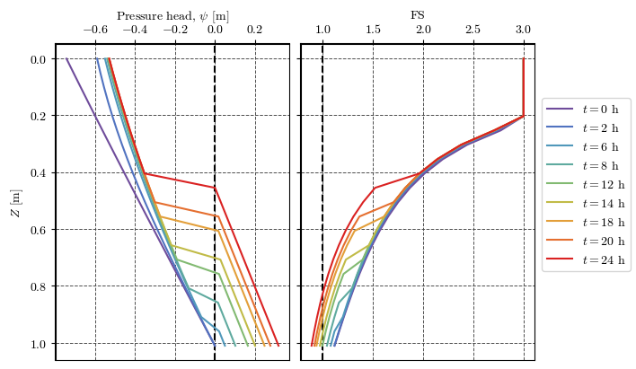 <Figure size 700x400 with 2 Axes>