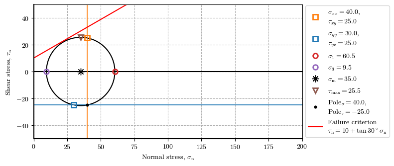 <Figure size 800x350 with 1 Axes>