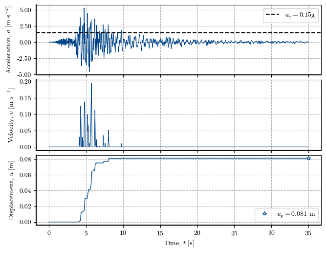 <Figure size 650x500 with 3 Axes>