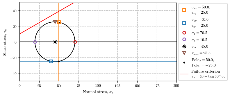 <Figure size 800x350 with 1 Axes>