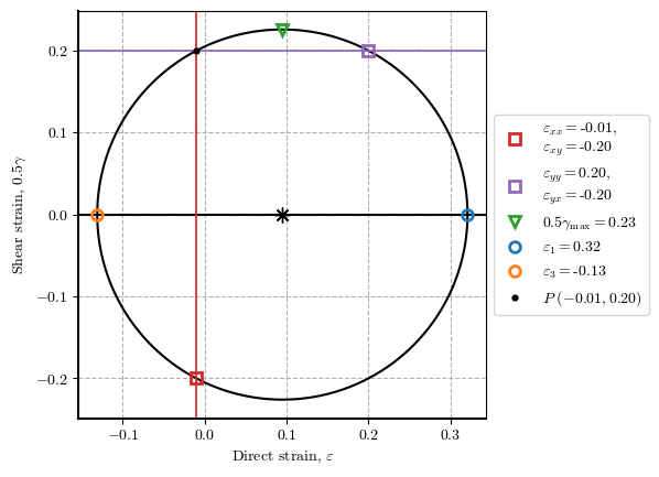 <Figure size 640x480 with 1 Axes>