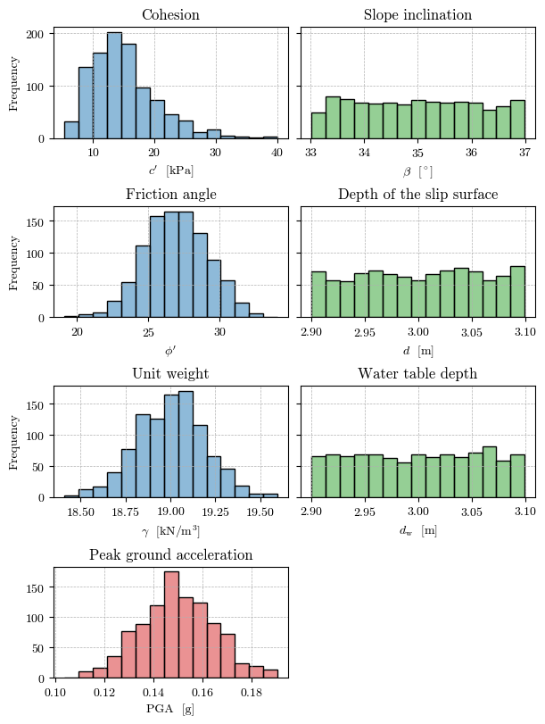 <Figure size 600x800 with 7 Axes>