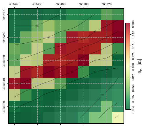 <Figure size 550x450 with 2 Axes>