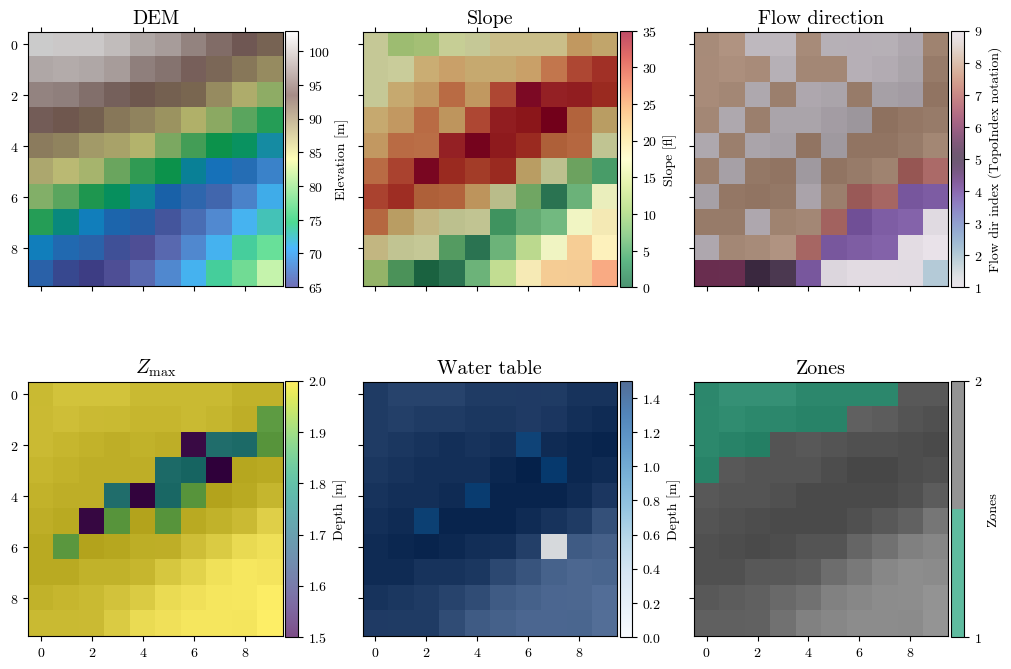<Figure size 1000x700 with 12 Axes>