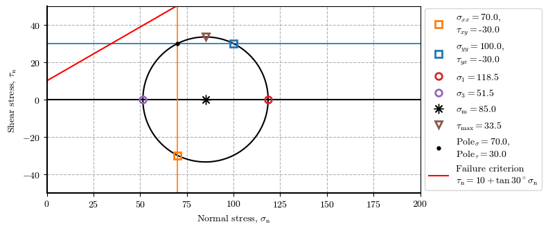 <Figure size 800x350 with 1 Axes>
