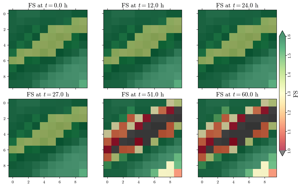 <Figure size 1000x600 with 7 Axes>