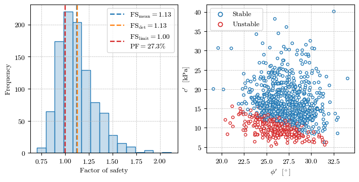<Figure size 700x350 with 2 Axes>