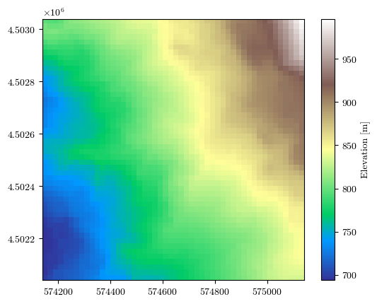 <Figure size 640x480 with 2 Axes>