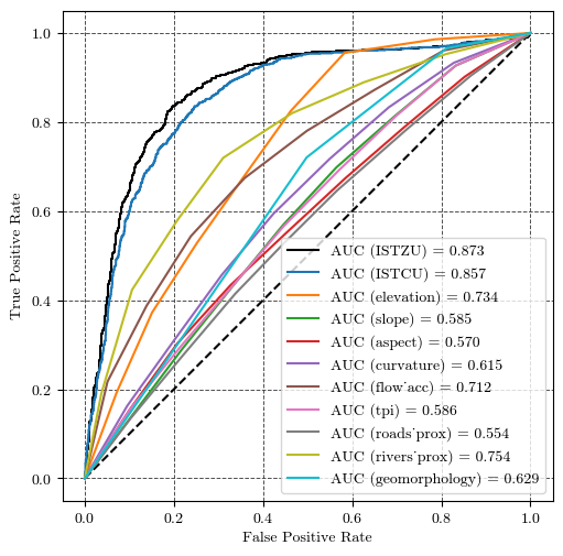 <Figure size 500x500 with 1 Axes>