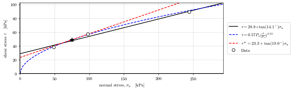 <Figure size 900x300 with 1 Axes>