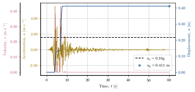 <Figure size 650x300 with 3 Axes>