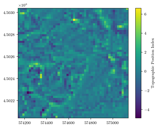 <Figure size 640x480 with 2 Axes>