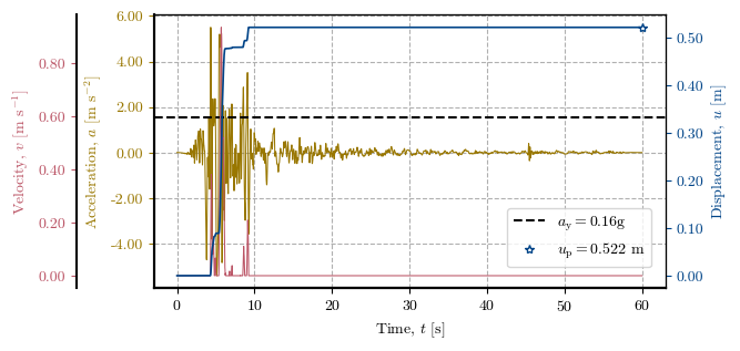<Figure size 650x300 with 3 Axes>