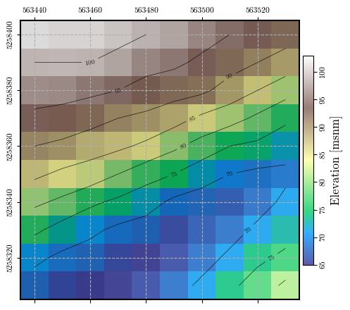 <Figure size 550x450 with 2 Axes>