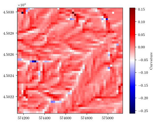 <Figure size 640x480 with 2 Axes>