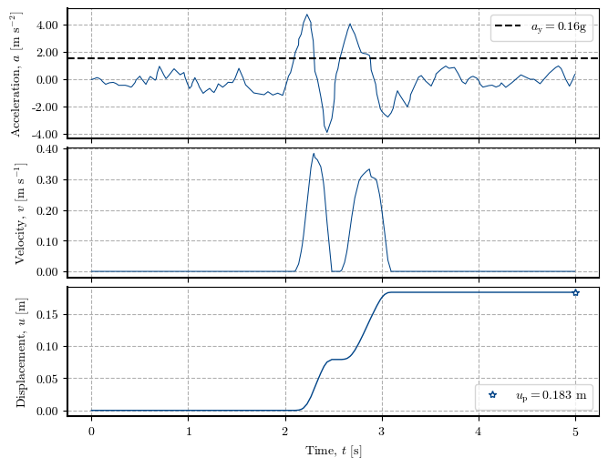 <Figure size 650x500 with 3 Axes>