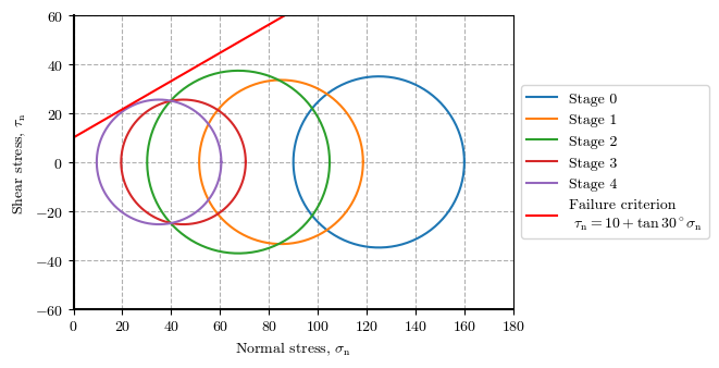 <Figure size 800x350 with 1 Axes>