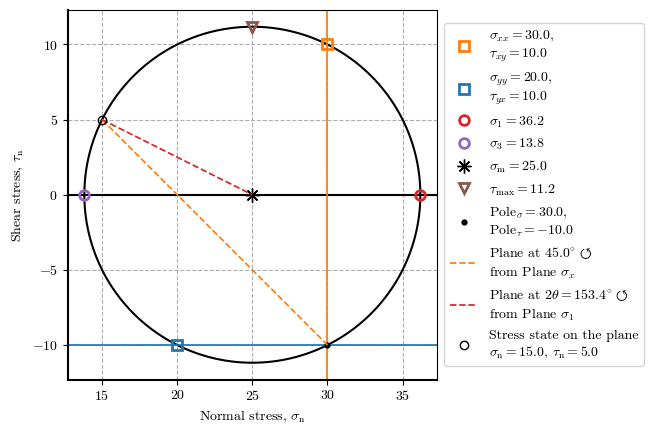 <Figure size 640x480 with 1 Axes>