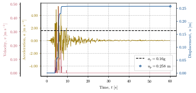 <Figure size 650x300 with 3 Axes>