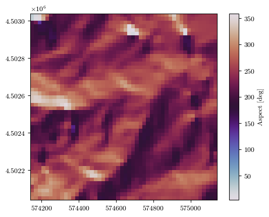 <Figure size 640x480 with 2 Axes>
