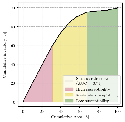 <Figure size 500x400 with 1 Axes>