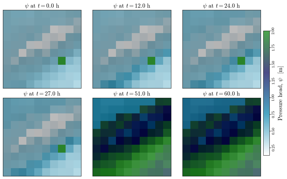 <Figure size 1000x600 with 7 Axes>