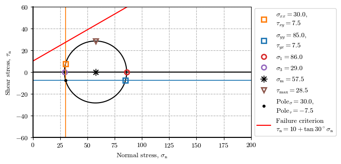 <Figure size 750x350 with 1 Axes>