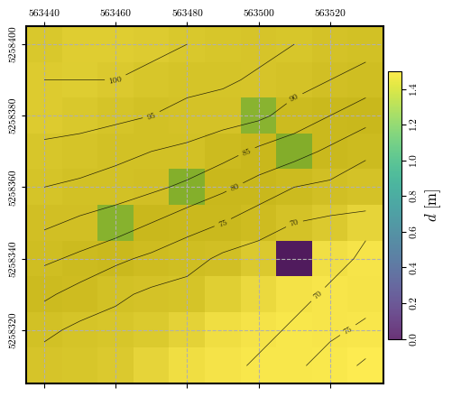 <Figure size 550x450 with 2 Axes>