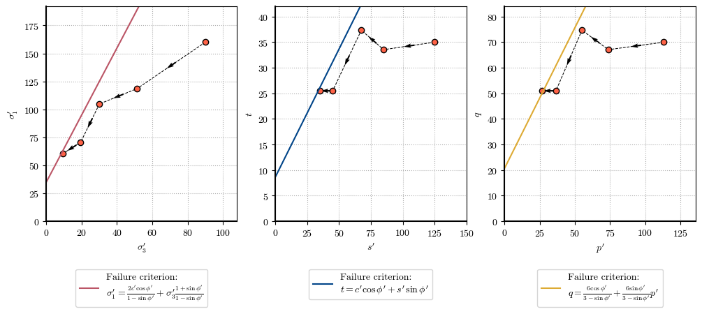 <Figure size 1200x400 with 3 Axes>