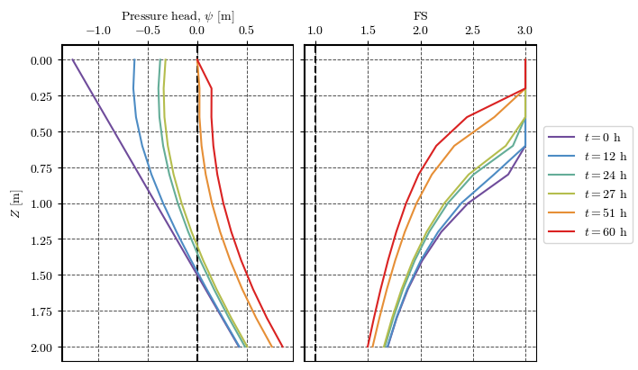 <Figure size 700x400 with 2 Axes>