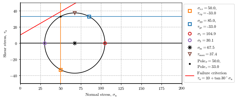 <Figure size 800x350 with 1 Axes>
