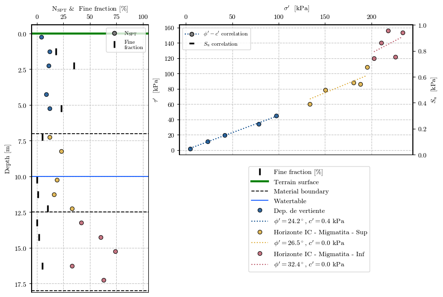 <Figure size 900x600 with 3 Axes>