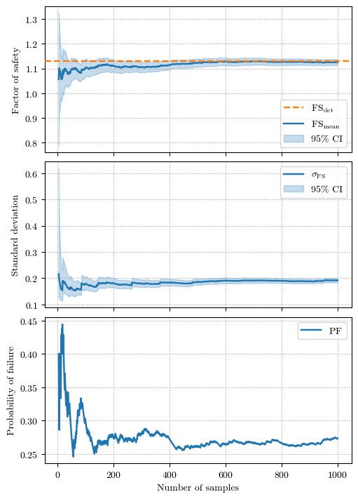 <Figure size 500x700 with 3 Axes>
