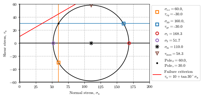 <Figure size 750x350 with 1 Axes>