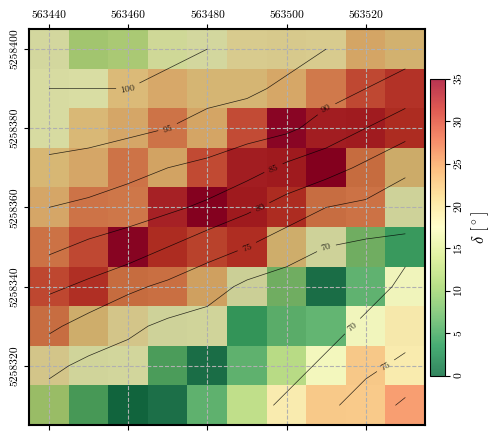 <Figure size 550x450 with 2 Axes>